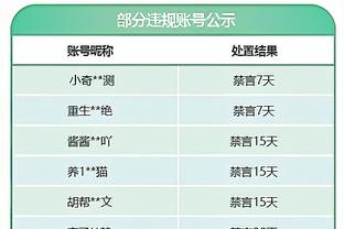 追梦禁赛后克莱场均26.5分&三分命中率50% 围巾13.5分&三分41.7%